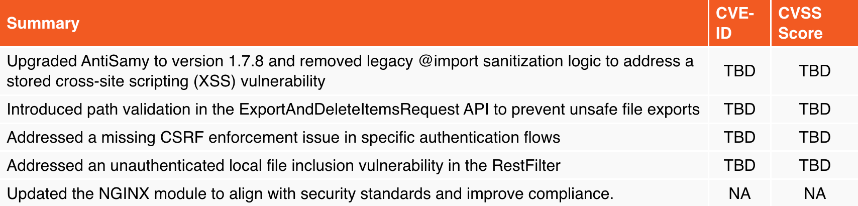 Poprawki bezpieczeństwa Zimbra 10.0.18