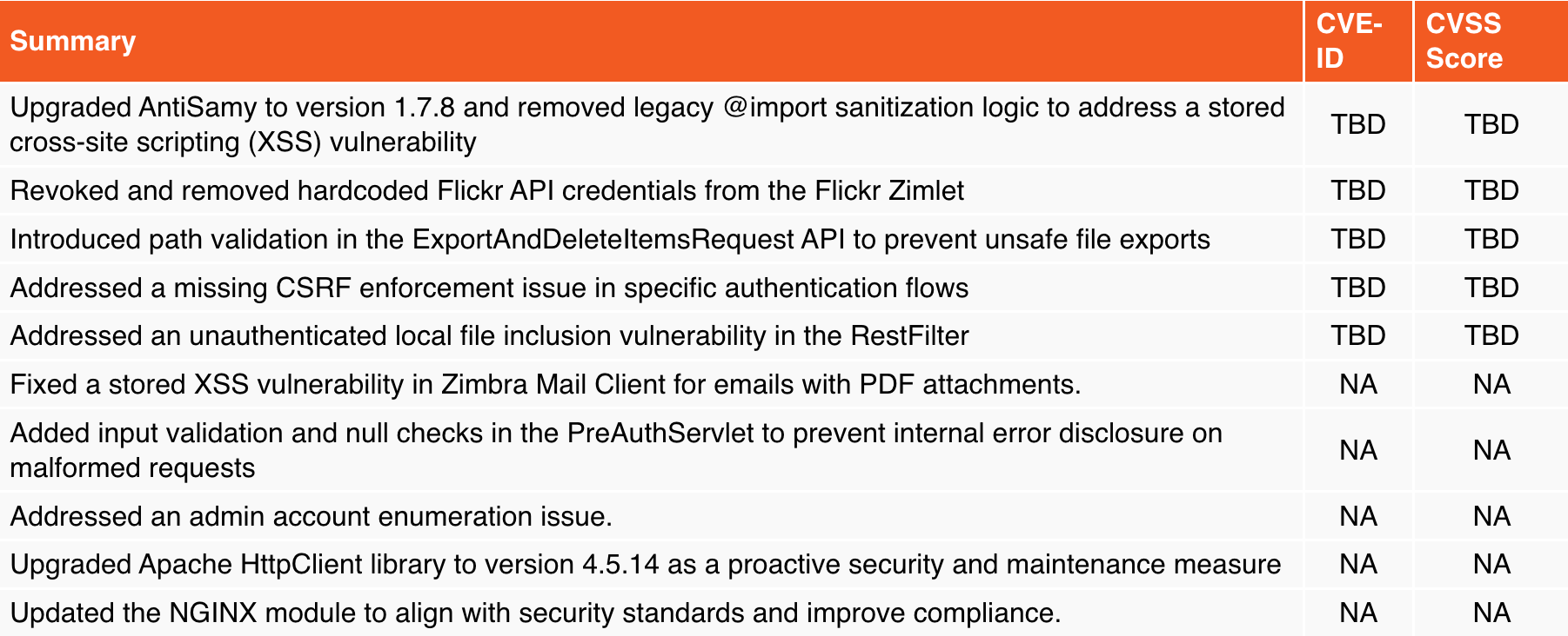 Poprawki bezpieczeństwa Zimbra 10.1.13