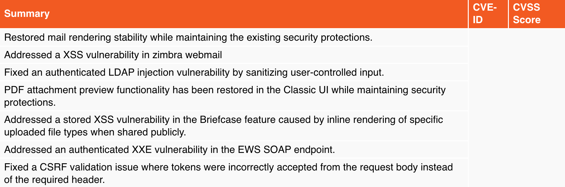 Poprawki bezpieczeństwa Zimbra 10.1.16